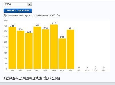 динамика потреб энергии.jpg