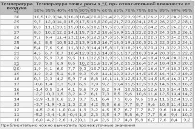 точка росы.jpg