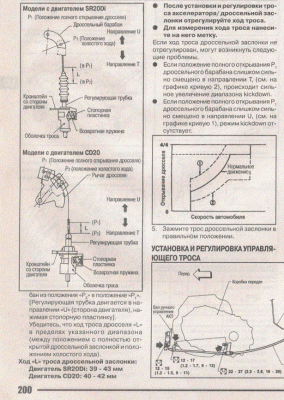 тросс дросселя2.GIF