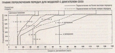 переключения.jpg